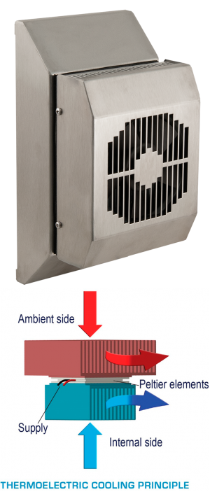 Thermoelectric Coolers Thermoelectric Coolers